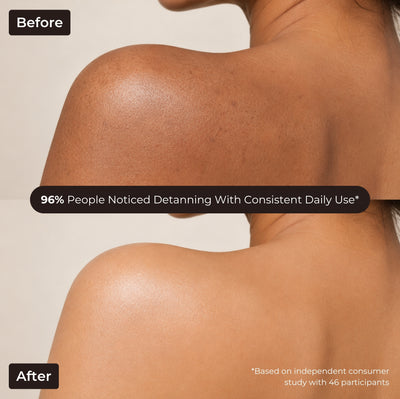 Brown Butters Caramel Latte Body Wash before and after of a shoulder, with a 96% noticed detanning claim