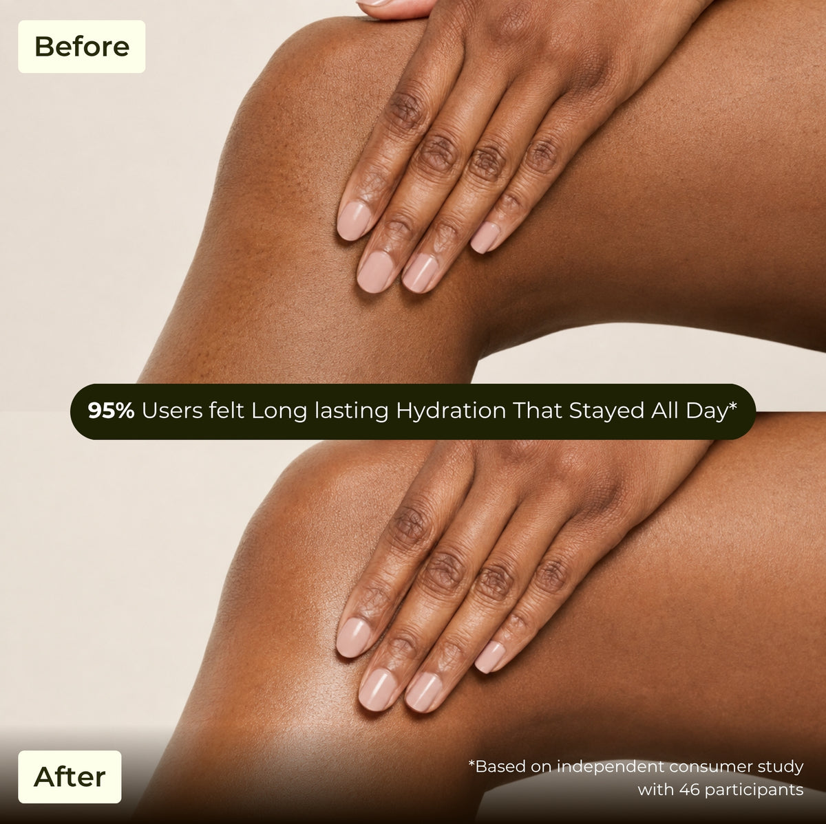 Brown Butters Pista Kulfi Body Butter before and after knee and hand with a 95% long lasting hydration claim