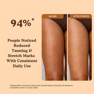 Caramel Latte Body Lotion