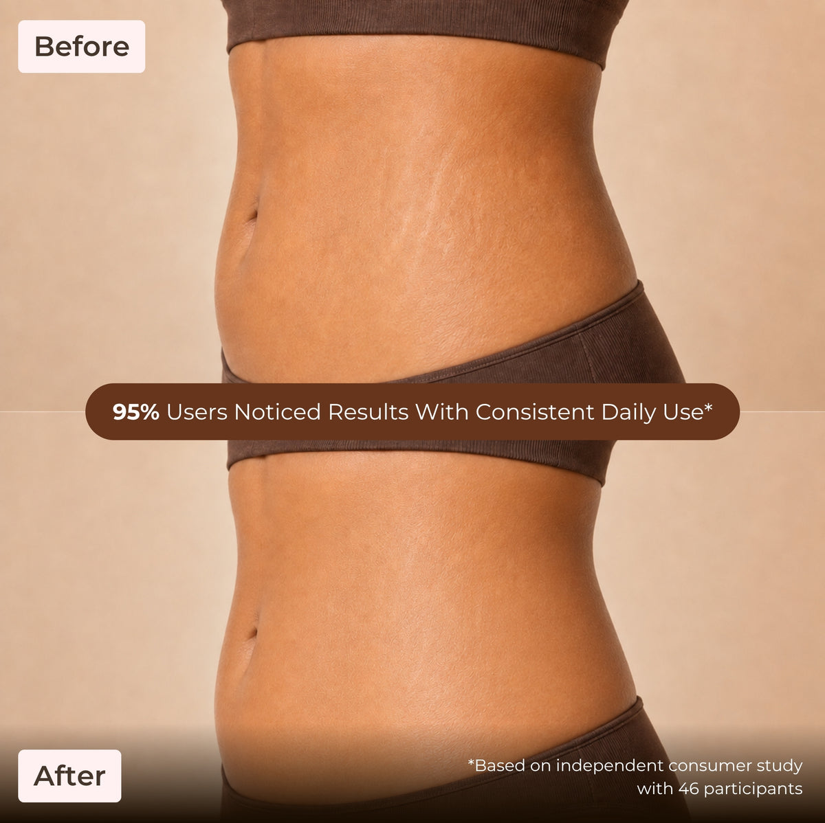 Brown Butters Caramel Latte Body Oil before and after of a midsection, with a 95% of users noticed results claim