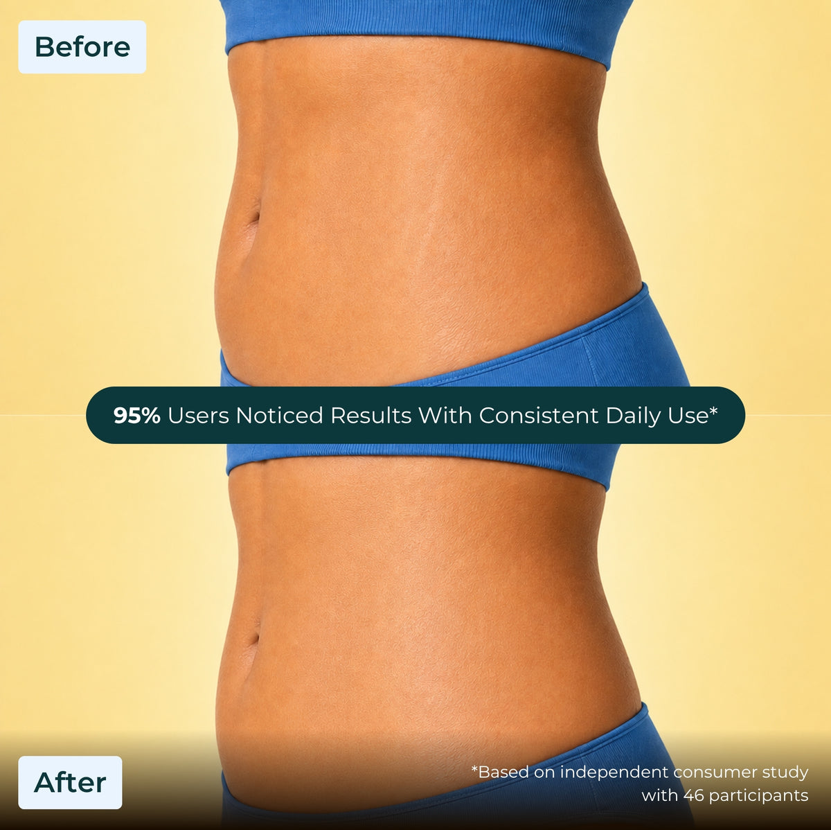 Brown Butters Coconut Truffle Body Oil before and after of a midsection in blue, on a pale yellow background