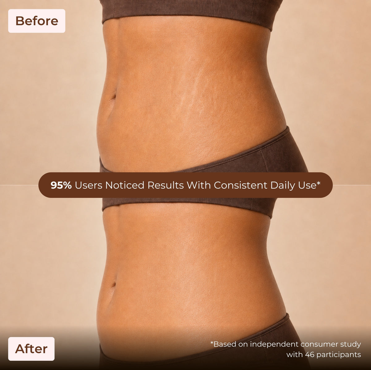 Brown Butters Chocolate Cookie Body Oil before and after of a midsection, with a 95% of users noticed results claim